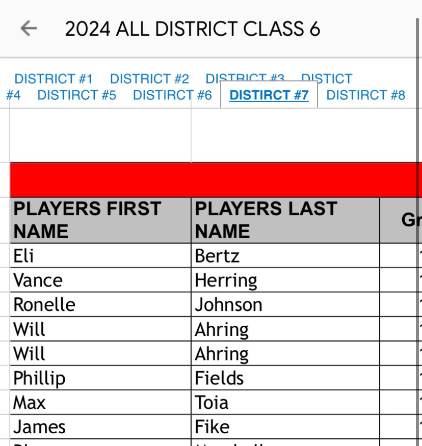 🏆 All District Class 6 honors 
<a href="/bshsfootball/">BSHS Football</a> 
<a href="/BertzEli/">Eli Bertz</a> <a href="/vanceherring35/">Vance</a> <a href="/RonelleJohnson_/">Ronelle Johnson</a> <a href="/AhringWill/">Will Ahring</a> <a href="/JamesFike_4/">James Fike</a> <a href="/PhillipFields26/">Phillip Fields</a>