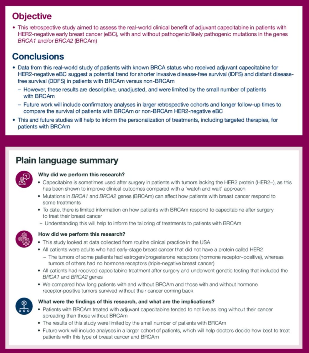 DFCI_BreastOnc's tweet photo. #SABCS24 POSTER SESSION | P5-10-08 | Real-world clinical outcomes of patients with #HER2- #BRCAm early #BreastCancer treated with adjuvant #Capecitabine. @FilipaLynce https://t.co/q69Yyf7hv6