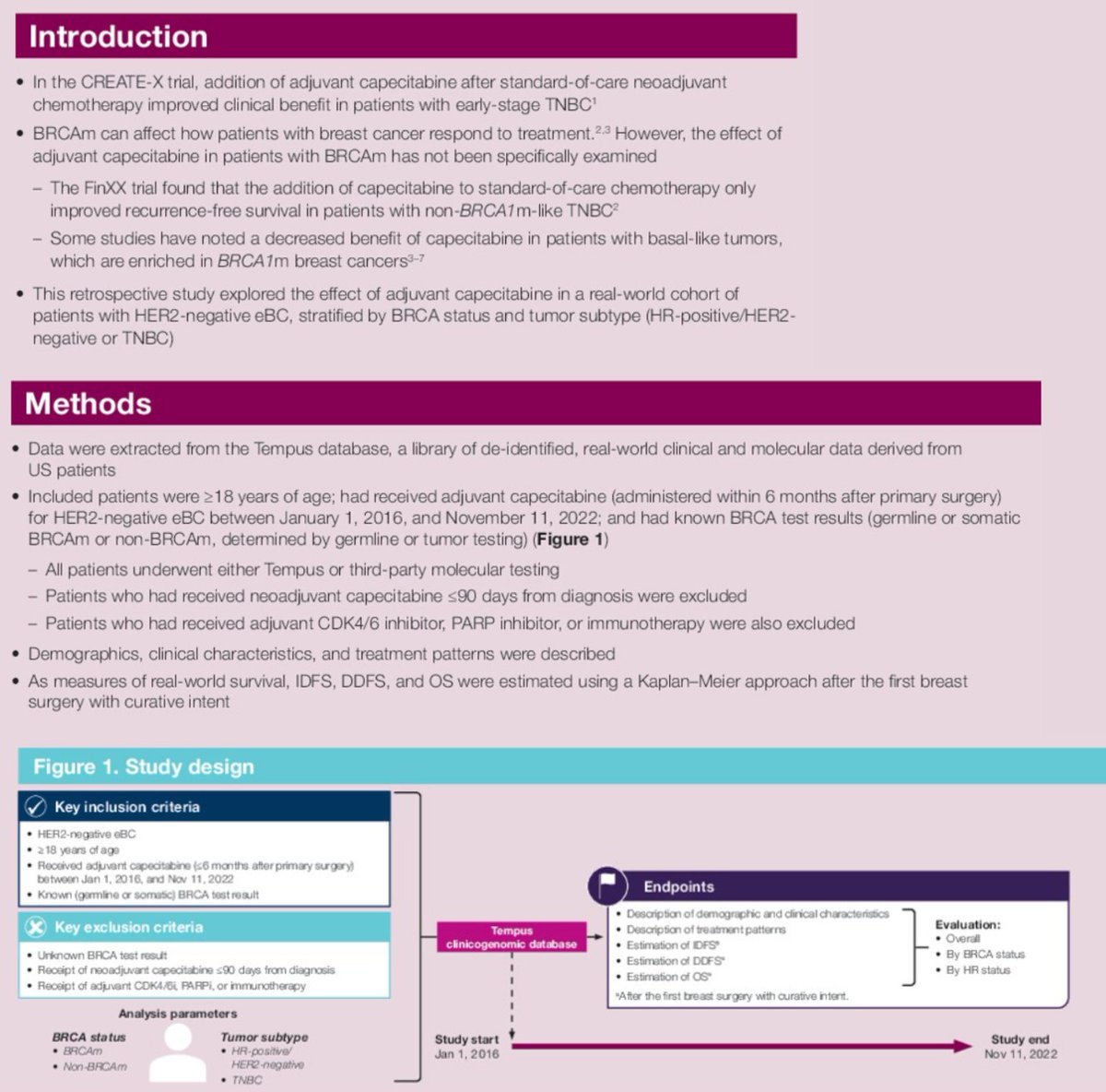 DFCI_BreastOnc's tweet photo. #SABCS24 POSTER SESSION | P5-10-08 | Real-world clinical outcomes of patients with #HER2- #BRCAm early #BreastCancer treated with adjuvant #Capecitabine. @FilipaLynce https://t.co/q69Yyf7hv6