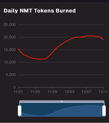 RVCrypto tweet media