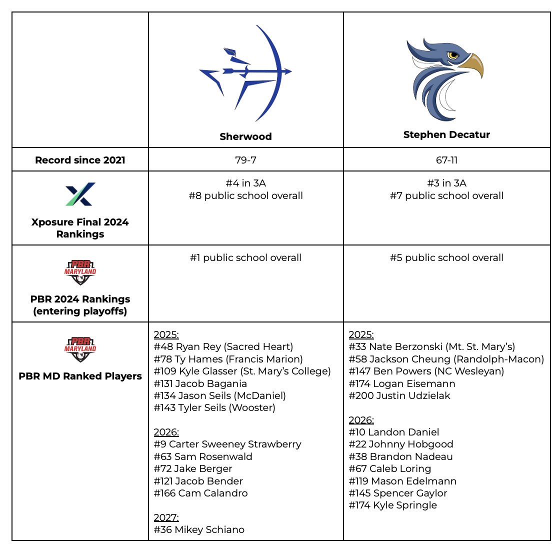 The MoCo Baseball Report tweet media