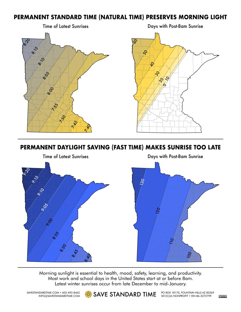 SaveStandard's tweet photo. @ashtonforbes No. Permanent DST would put Minnesota sunrise past 8am for four months, almost to 9:30am. It cost lives when last tried. #DitchDST! Permanent Standard Time aligns clocks honestly to the sun, for balanced light and circadian health. #SaveStandardTime! https://t.co/aPiLmlI8RB