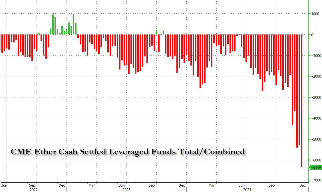 zerohedge tweet media