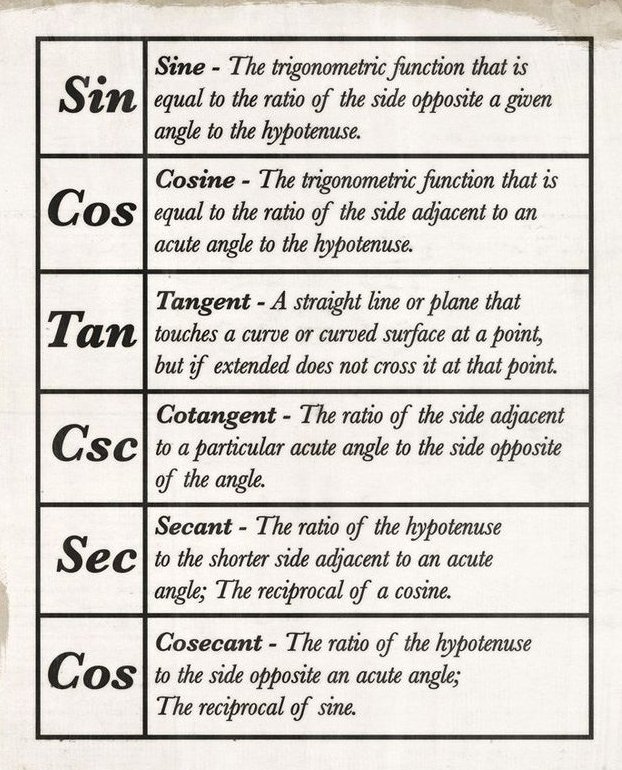 All_about_Math's tweet image. #Trigonometry #Math 
Sin/Cos/Tan/Csc/Sec/Cos