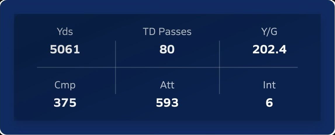 What a way to go out. Can’t wait for the next level!!!!