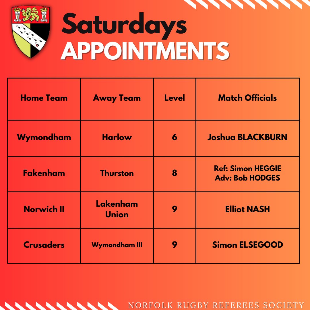 NorfolkRugbyRefs tweet media