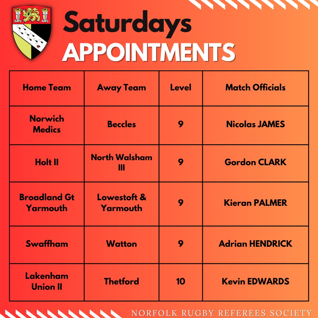 This Saturdays appointments. 
Good luck to all involved. 
#keepyourbootson #NRURS #Norfolkrefs