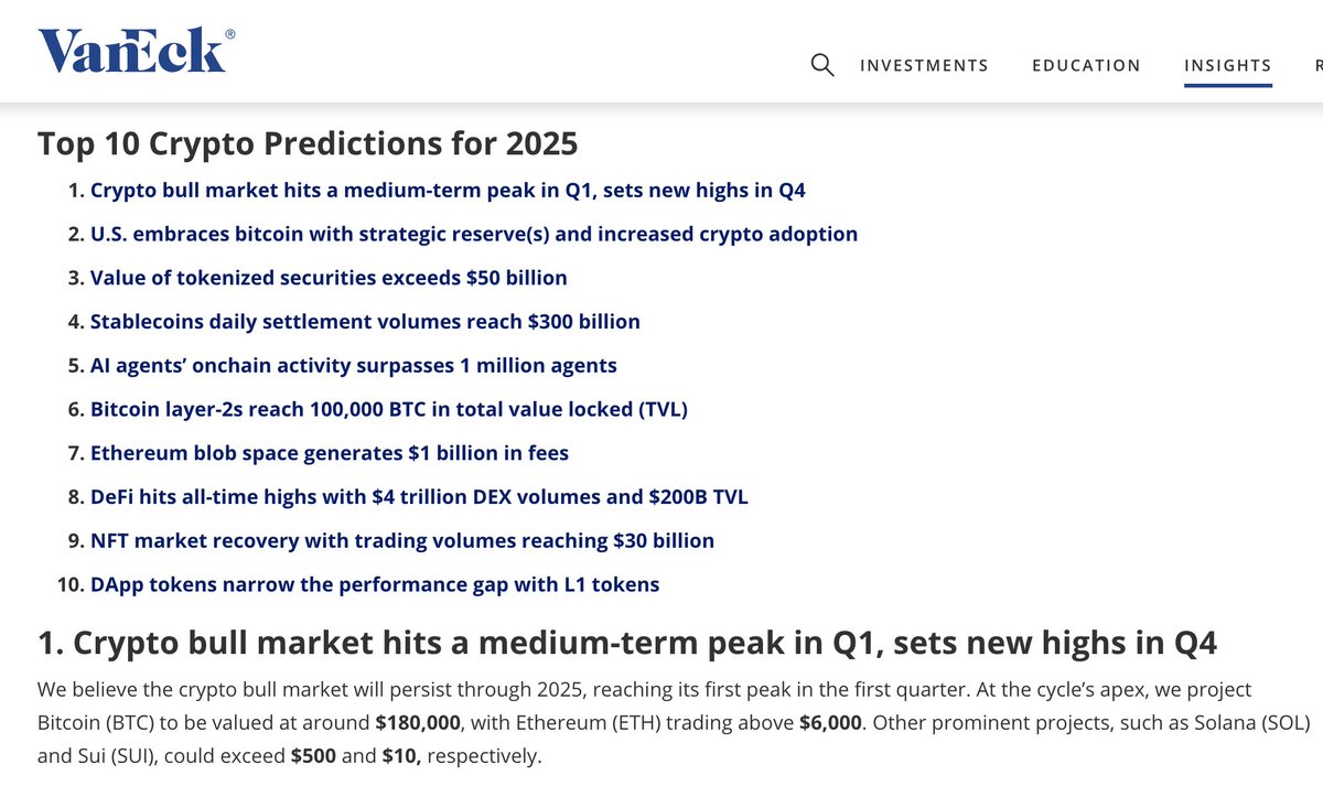 BREAKING: VanEck just released their 2025 Bitcoin, Ethereum, and Solana  predictions: Bitcoin: $180,000 Ethereum: $6,000 Solana: $500 2025 is going  to be INSANE for crypto!