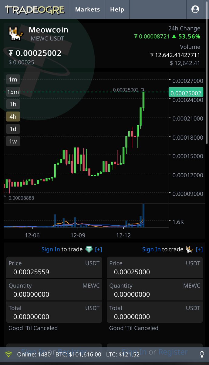 MeowcoinProject's tweet image. Meow! 😻 

$MEWC