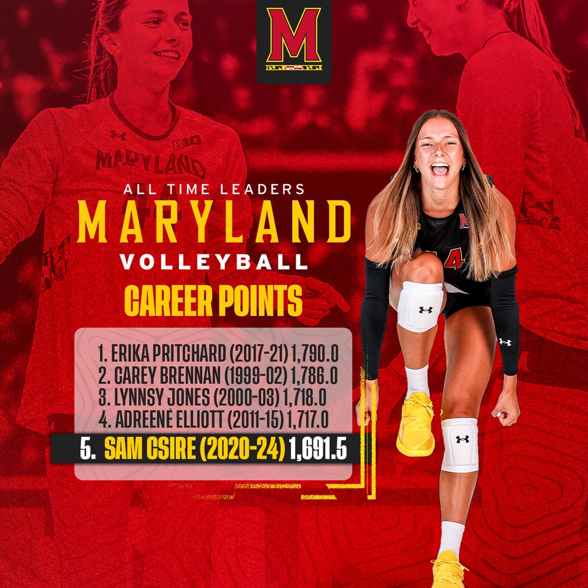 Maryland Volleyball tweet media