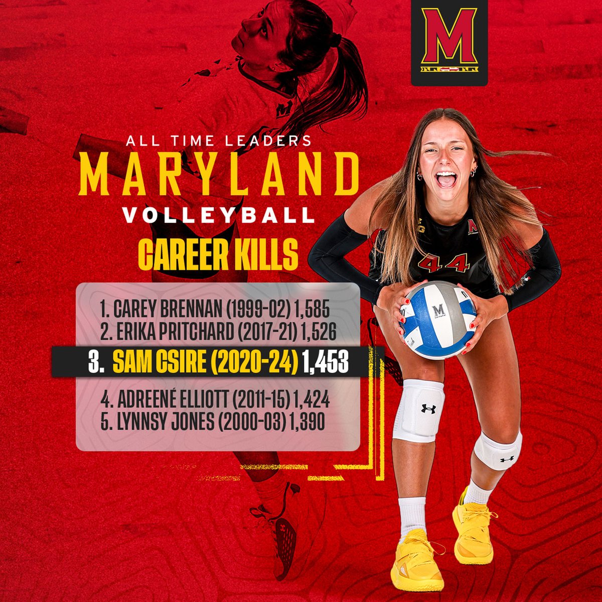 Maryland Volleyball tweet media