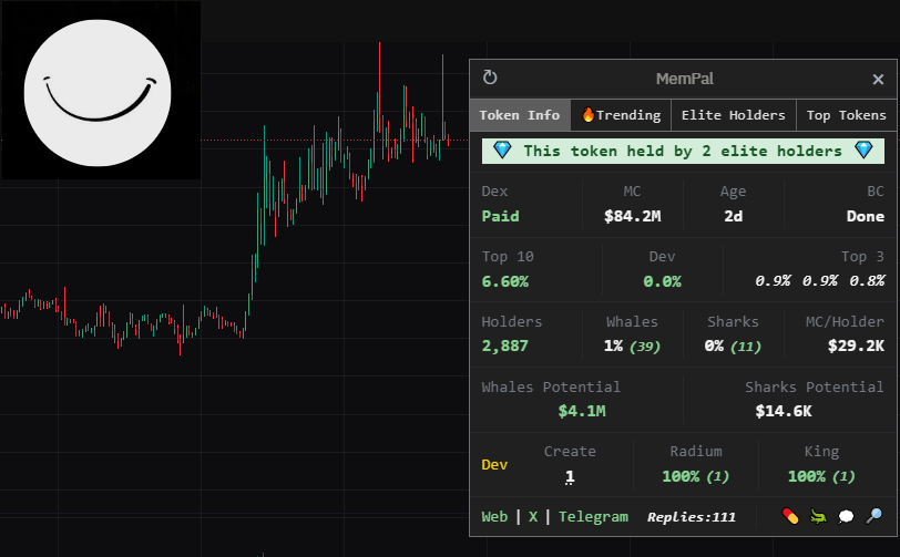 mempal_fun's tweet photo. $arc ➖ @arcdotfun is looking strong🦾, with a healthy holders' distribution and 2 elite-holders who are whales 🐳 of $CHILLGUY, $ELIZA, and $GRIFT, with a combined token balance of $8M

#TrendingMemcoins on #Solana💰 https://t.co/G9MQYYG5V5