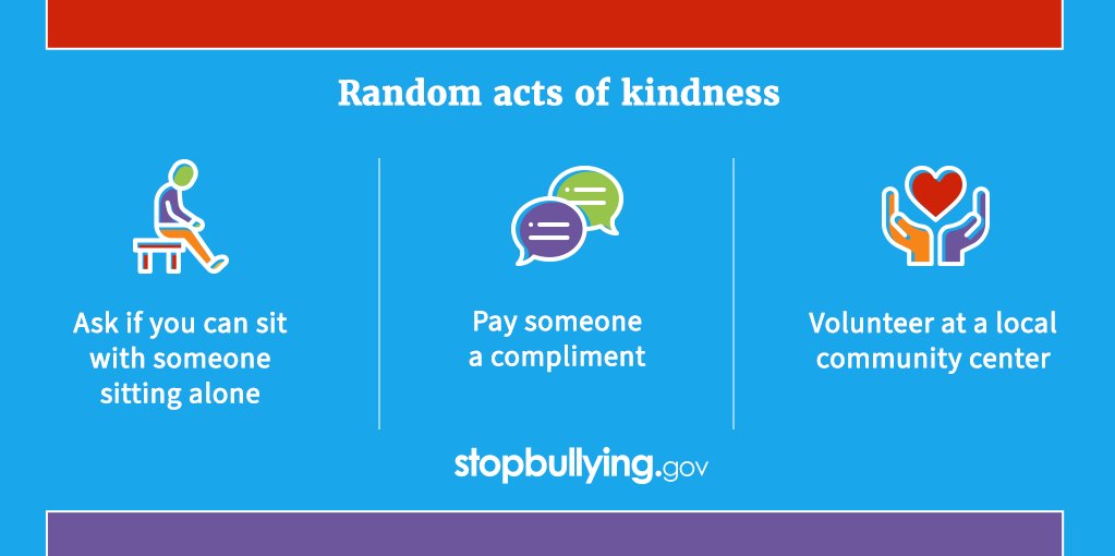 Performing three acts of kindness each week can improve students' overall wellbeing and social-acceptance among peers. What #RandomActsofKindness have you done recently?

 Learn more at ow.ly/8kN650UnOFO. #StopBullying