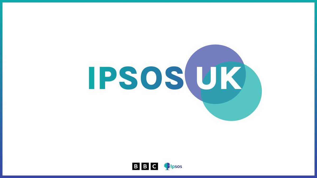 Ipsos UK | 13/12/2024
December 2024 Exit Poll

"Which party did you vote for?
docs.google.com/forms/d/e/1FAI…