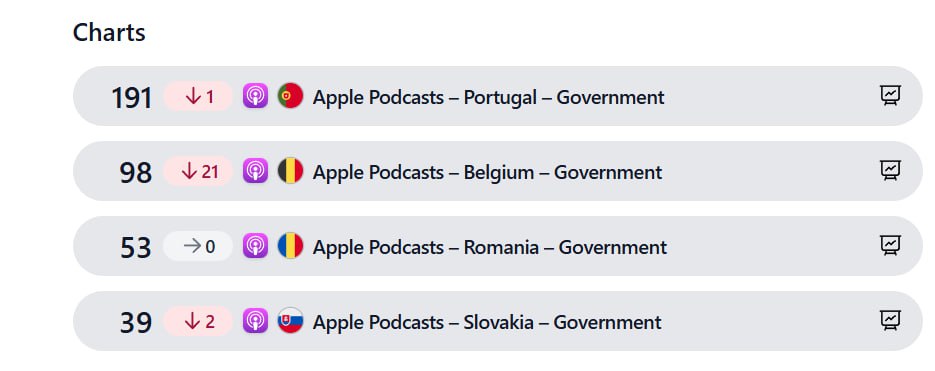 FellasThinkTank's tweet photo. 39th in Slovakia? How 😅 what does this even mean. (The same site with these stats think we're Romanian as well...) https://t.co/vM0bghlpjS