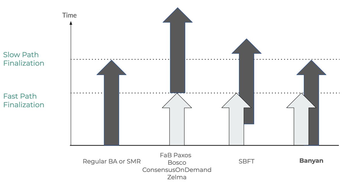 Banyan wins the best paper award at ACM/IFIP MIDDLEWARE 2024. Congrats to Yann Vonlanthen <a href="/yannvon/">Yann Vonlanthen</a>, Jakub Sliwinski <a href="/DiscoKobi/">Kobi</a> and Massimo Albarello <a href="/MaxAlbarello/">Massimo Albarello</a>. 
tik-db.ee.ethz.ch/file/2630cf3a7…