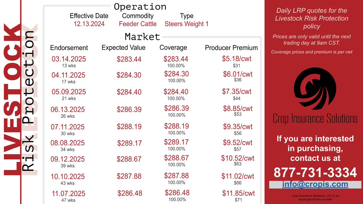 CropInsurance1's tweet image. 