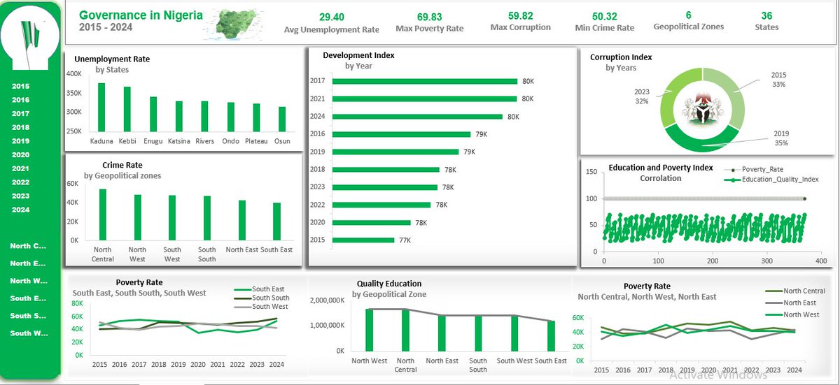Miracle Unwana tweet media