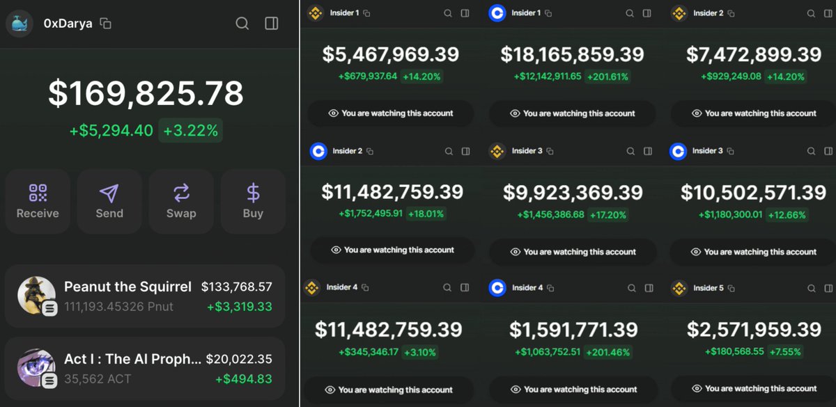 0xDarya_'s tweet photo. I found this Binance insiders boys band 2 days ago.

Deposited 1 SOL to my wally, now sitting at $169k.

They accumulated #moodeng right before the listing!

Here're their wallets + memecoins they buying rn👇🧵 https://t.co/abY23Pqaki