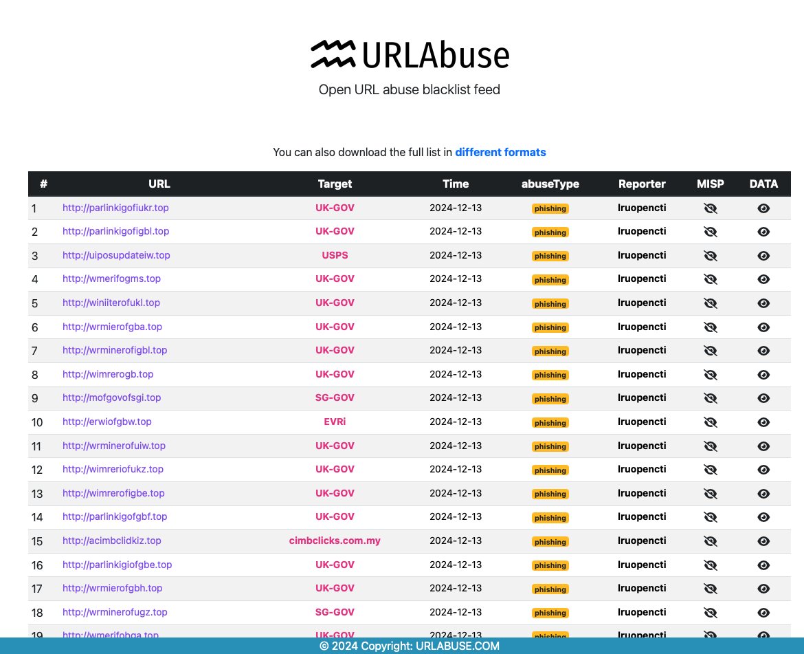 URLAbuse tweet media