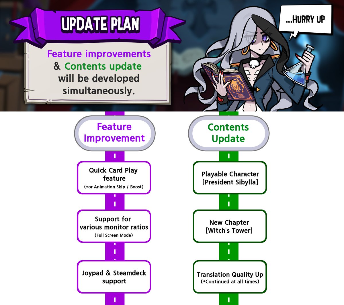 witch_council's tweet photo. We’re excited to share our future update plan, which is scheduled for January 2025.

a. New Playable Character: Student Council President Sibylla
b. New Chapter: Upper Floors of the Witch’s Tower Mode
c. Quick Card Play feature and joystick support https://t.co/80ak3KXgQb