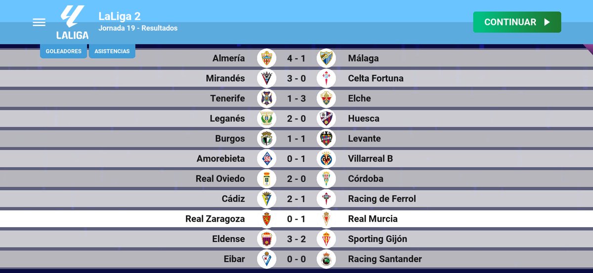 ModoCarrera1908's tweet photo. Jornada 19:
Victoria por la mínima fuera de casa.
Real Zaragoza 0-1 Real Murcia
⚽️Ben Knight
🌟Ben Knight https://t.co/NS31JnJbOI
