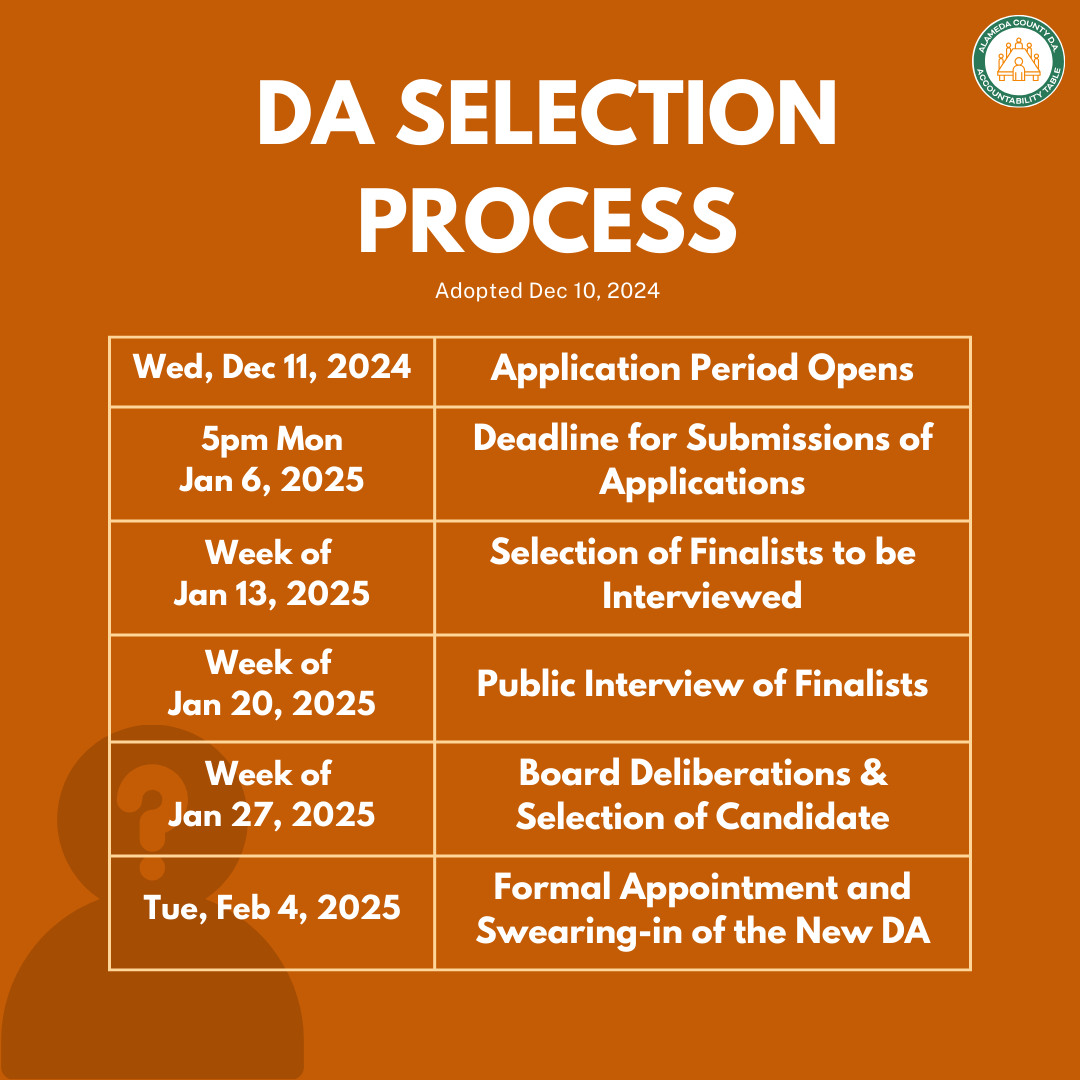 ACDAATable's tweet photo. The Alameda County Board of Supervisors adopted a new process for the selection of the DA this week. We've summarized the process into this table. For more info on the process, visit: https://t.co/xkHwvHEV0x https://t.co/kTHb2Yop0X