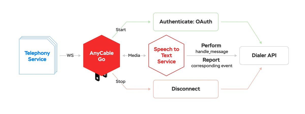 Link to Doximity + AnyCable case study evilmartians.com/chronicles/gro…