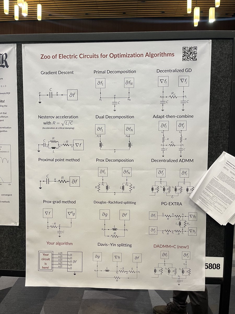 alfcnz's tweet photo. Optimization Algorithm Design via Electric Circuits @StephenPBoyd1 https://t.co/9lHZxahm1W