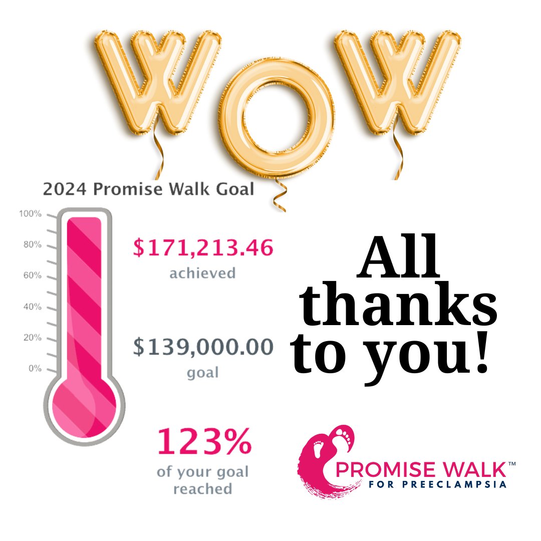 preeclampsia's tweet photo. WOW! A HUGE THANK YOU to all of you! We couldn't have done it without all of our wonderful supporters and volunteers. THANK YOU for making 2024 such a great year for Promise Walk for Preeclampsia!
#PromiseWalkforPreeclampsia #PromiseWalk https://t.co/vLD7EXoGC7