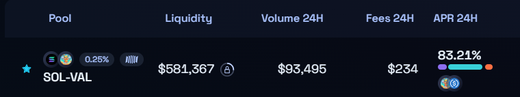 storeofval's tweet photo. $VAL liquidity at a $1 million Market Cap level is unprecedented, as we strive forward, our goal is to strengthen organic trading activity and onboard more #Diamondhands . This will continue to supplement our healthy passive income from the trading fees. as well as position HODLers with immense upside in price. #queenofcrypto #passiveincome