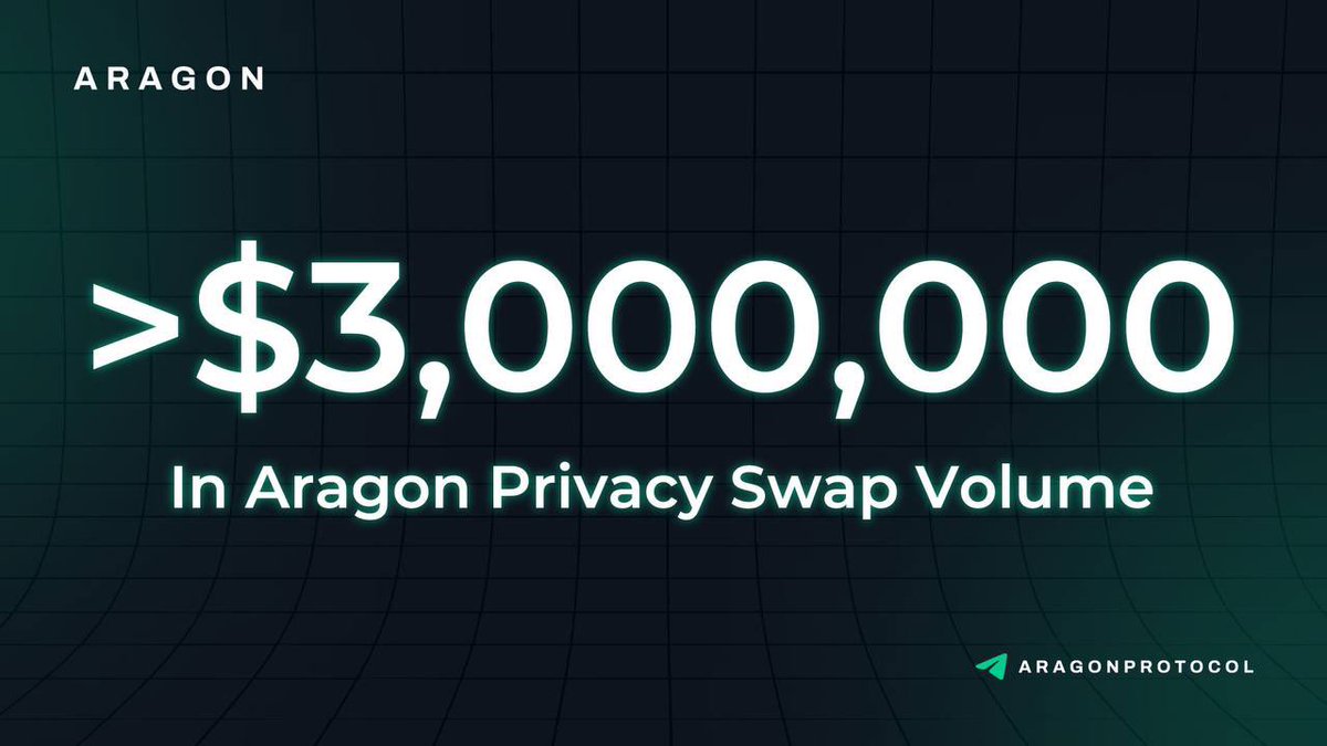 ChristIsKing88's tweet photo. $ARG @AragonProtocol 

Hope you scooped the dip below 2 mil MC!

#Privacy swap has over $3,000,000 in volume since launch. 

The team is building a host of utilities:
💎 #VPN coming
💎 Anti-Front-Run DEX coming
💎 Non-KYC crypto debit cards

Don’t miss out! https://t.co/fK1jeqhpY2