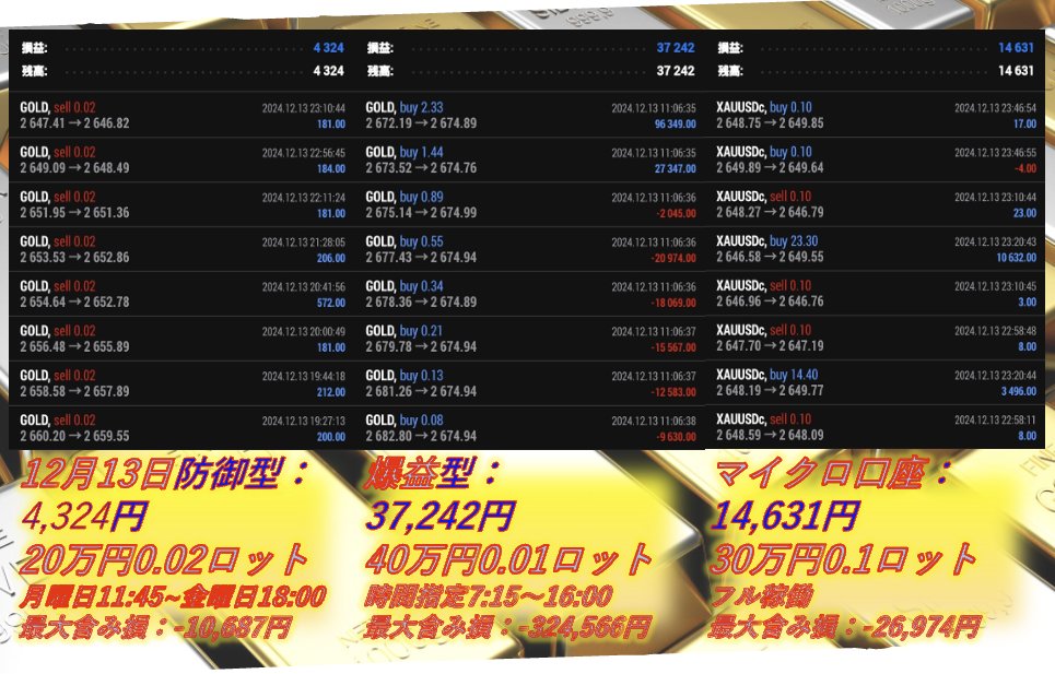 🌟🌟🌟🌟🌟🌟🌟🌟🌟
　　GOLD自動売買EA
🌟🌟🌟🌟🌟🌟🌟🌟🌟

防御型：4,324円
爆益型：37,242円
マイクロ口座：14,631円

金曜日のGOLD相場は、2670ドルふきんで推移していましたが、ヨーロッパ、アメリカ時間に入って下落傾向で2650ドルを割り込むところまで下がりました。