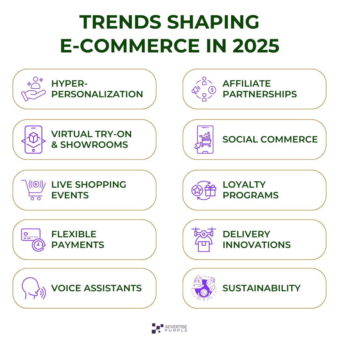 AdvertisePurple's tweet photo. Stay ahead of the trends and technology shaping the e-commerce industry 🚀 Brands that align with these trends will be well equipped to drive growth, enhance customer experiences, and position themselves for success in the upcoming year and beyond. https://t.co/IB9LE1Jytf https://t.co/pwEo5hkaoP