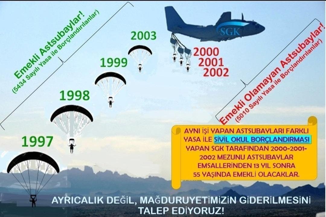 haksianbel's tweet photo. @drmetinilhan40 Sayın @drmetinilhan40 Vekilim;
SİVİL OKUL BORÇLANMASI Mağdurları 2000, 2001 ve 2002 devresi ASTSUBAYLAR olarak size minnettarız 🙏 
Sonsuz desteğiniz için çok teşekk��r ederiz 🙏❤️🙏
❤️Yüreğinize sağlık❤️
#ÜniformalıSGKmağdurları https://t.co/EswgDaoveH