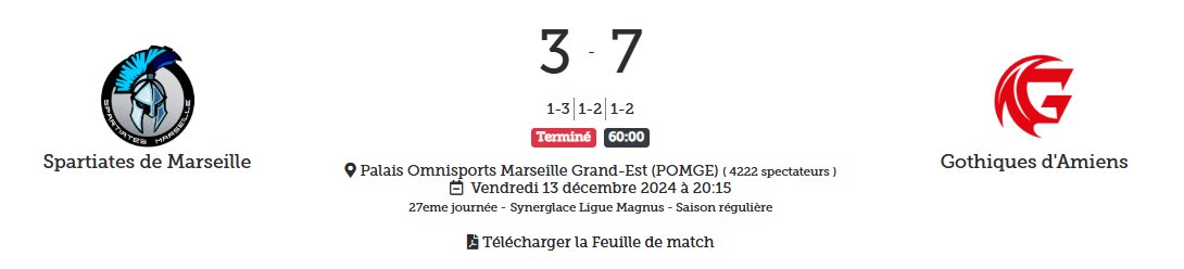 LigueMagnus's tweet photo. 🔚 Les @Gothiques_AHE s'offrent de la marge sur leur adversaire du soir avec une victoire 7-3 !

#SLMHockey #MARAMI https://t.co/IJlATMGZVn