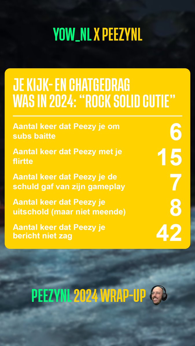 yow_nl's tweet photo. Twitch Recap, Spotify Wrapped, YouTube Wrapped, Steam Review...allemaal leuk en aardig, maar deze van @peezynl is de enige die ik deel met mijn familie tijdens Kerst. #PeezyNLWrapped2024 https://t.co/LMXhWFrbxd