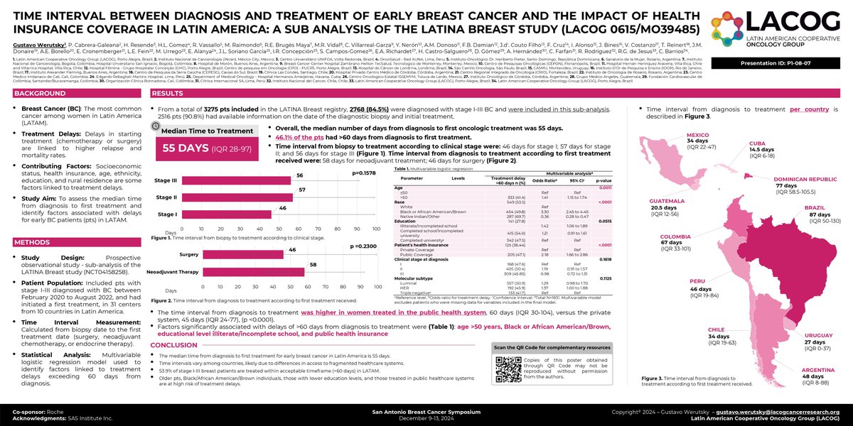 Gustavo Werutsky (@gustavowerutsky) on Twitter photo Poster from the LATINA Breast (LACOG 0615 | MO39485) study sub-analysis presented at the 2024 <a href="/SABCSSanAntonio/">SABCS</a>. A <a href="/LACOG_group/">LACOG - Latin American Cooperative Oncology Group</a> initiative that evaluated the time interval between diagnosis and treatment of early BC and the impact of health insurance coverage in LATAM.
#SABCS24 Poster from the LATINA Breast (LACOG 0615 | MO39485) study sub-analysis presented at the 2024 <a href="/SABCSSanAntonio/">SABCS</a>. A <a href="/LACOG_group/">LACOG - Latin American Cooperative Oncology Group</a> initiative that evaluated the time interval between diagnosis and treatment of early BC and the impact of health insurance coverage in LATAM.
#SABCS24