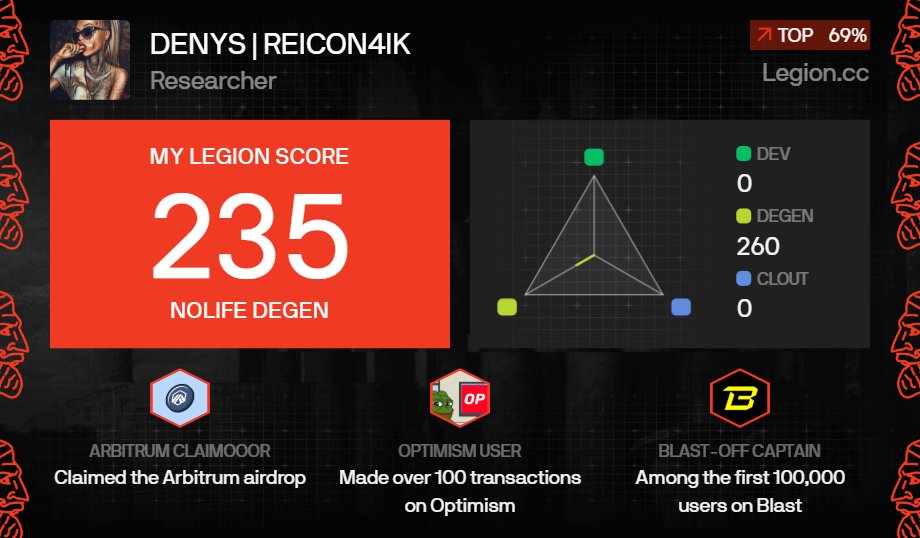 I got a Legion Score of 235 on <a href="/Legiondotcc/">LEGION</a>