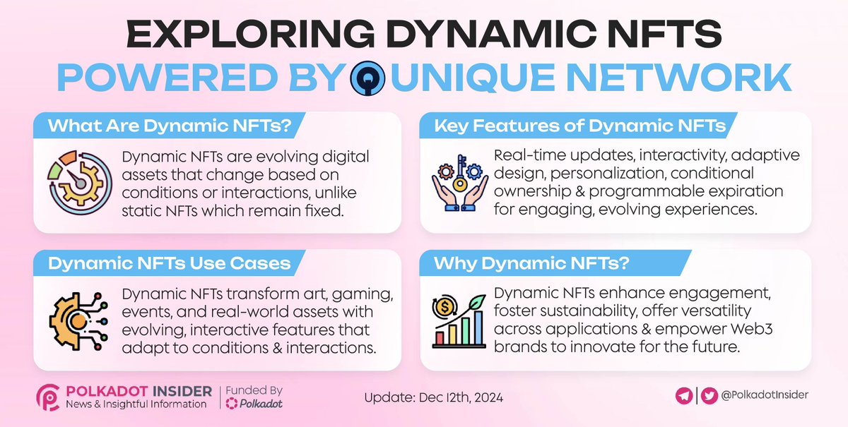 PolkadotInsider's tweet photo. 🌟 Dive into the world of Dynamic NFTs powered by @Unique_NFTchain!
🎨 Dynamic NFTs transform Web3 with real-time updates, interactivity, and @Unique_NFTchain's innovation.
🌈 Let’s build the future of #Web3, one Dynamic NFT at a time!
#Polkadot #DOT #UniqueNetwork https://t.co/gc2dkdQZTV