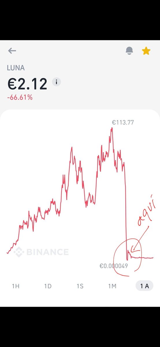 Ciro00639767's tweet photo. @BrujadelSur24 @brian_armstrong @coinbase
@ethereum
#wluna #wrappedluna
100% https://t.co/vJOBJjo1J0