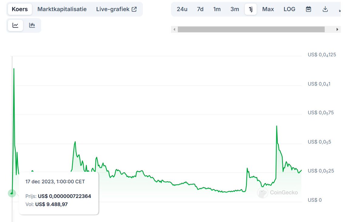 CCStacker.Floki tweet media
