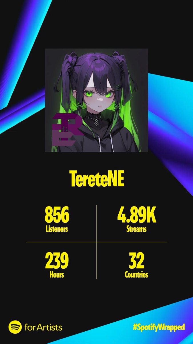 TereteNE's tweet photo. Thank you so much for every single stream and minute played 💜💚💜
My first year was amazing.

#spotify #SpotifyWrapped #SpotifyWrapped2024 @Spotify https://t.co/7rgZIO55uH