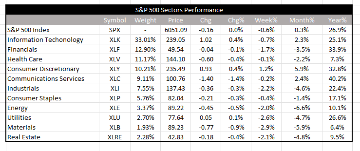 DoubleWideCap's tweet photo. Equal weight S&amp;P 500 with 9 red candles. https://t.co/iKzMQS9Un4