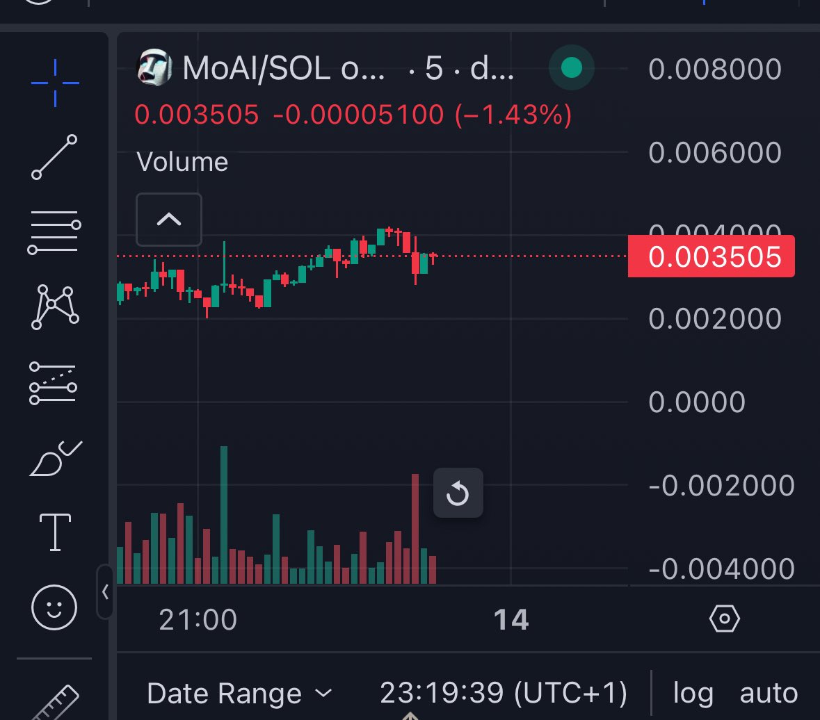 CryptoSkull 💀 ze last bull standing tweet media