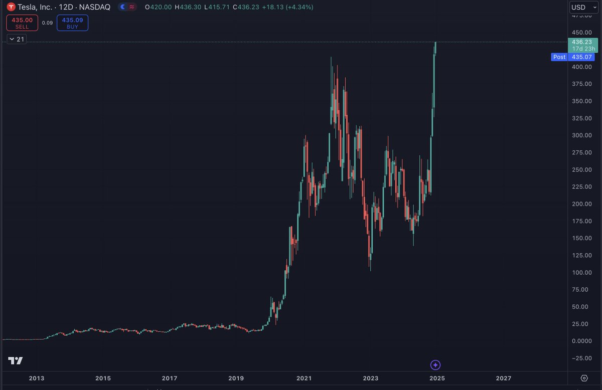 Into The EquityVerse tweet media