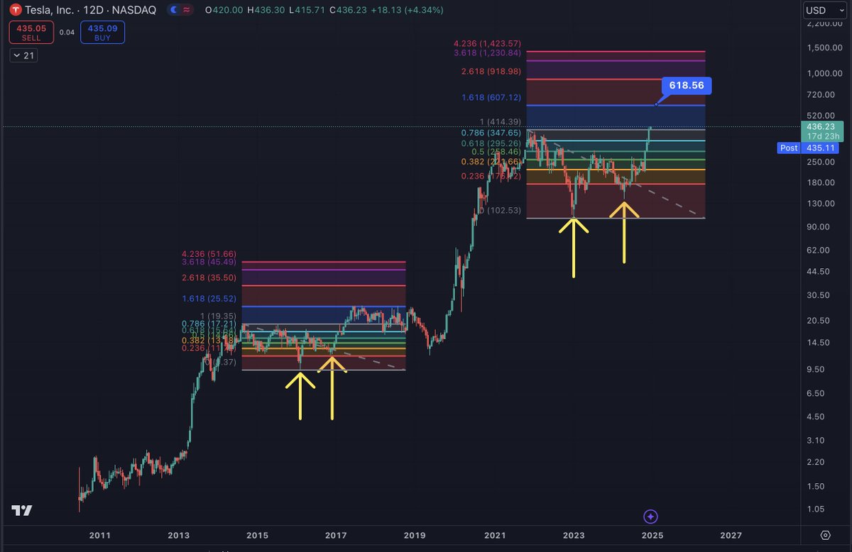 Into The EquityVerse tweet media