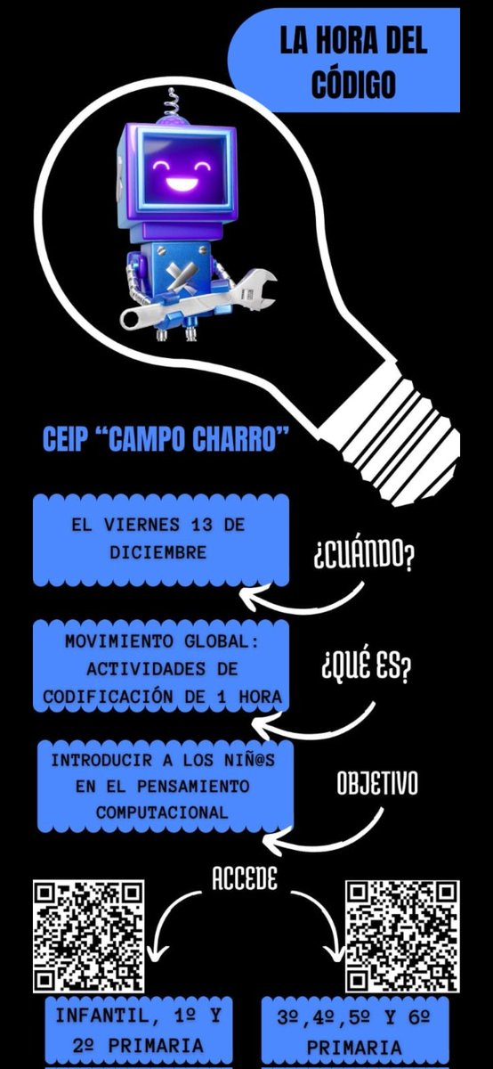 kristinita88's tweet photo. @ceipcampocharro se une también a #LaHoraDelCodigo #HourOfCode inspirando a los niños a descubir nuevas formas de pensar y expresarse a través de las #TIC @codeorg @cfiesalamanca @CFIESAtic @CFIESA_CTT #somospiña4.0 https://t.co/dSb6Xa9MIT