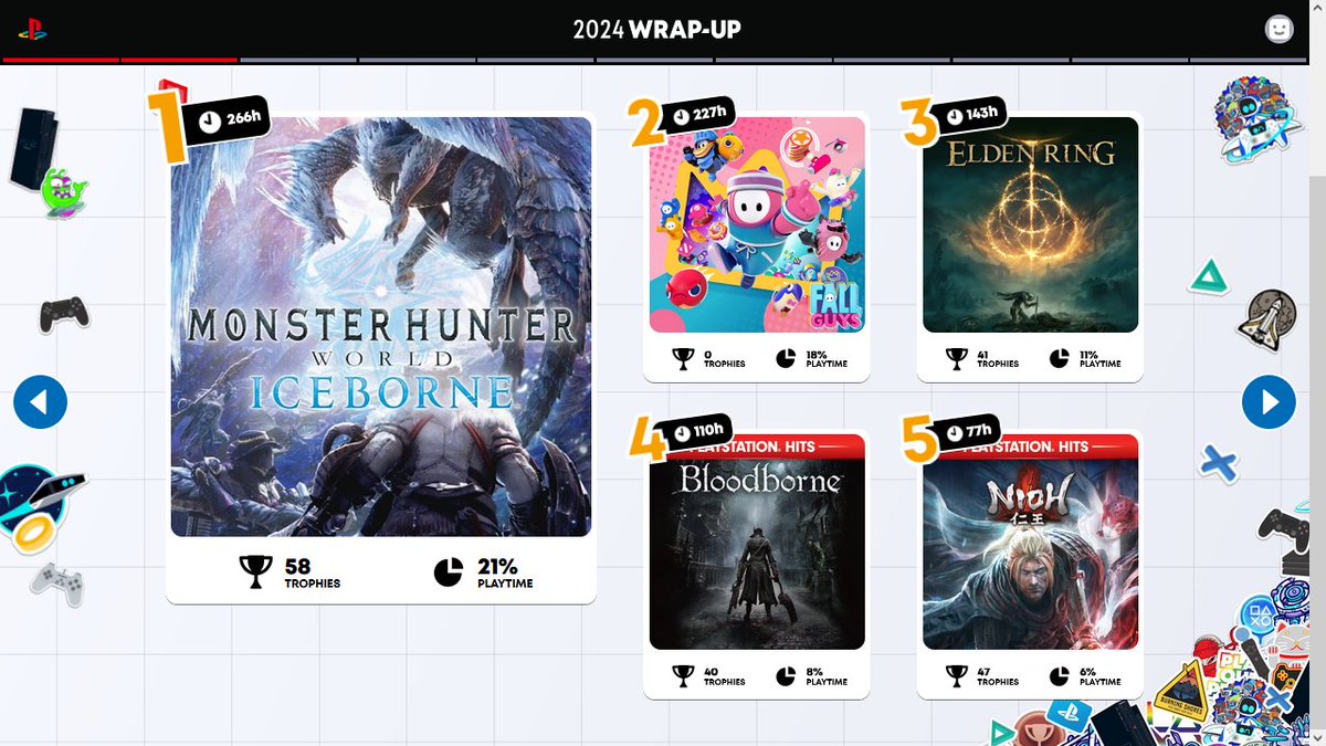 AuthenticZac's tweet photo. After 4 years of taking the #1 spot in my Playstation Wrap Up, Fall guys has finally been dethroned by Monster Hunter. 
It's also been a very heavy souls-like year for me. Finally dipped my toes into the genre, and I've been hooked since (Nioh 2 and The Surge not listed). https://t.co/QhOA39CQXG