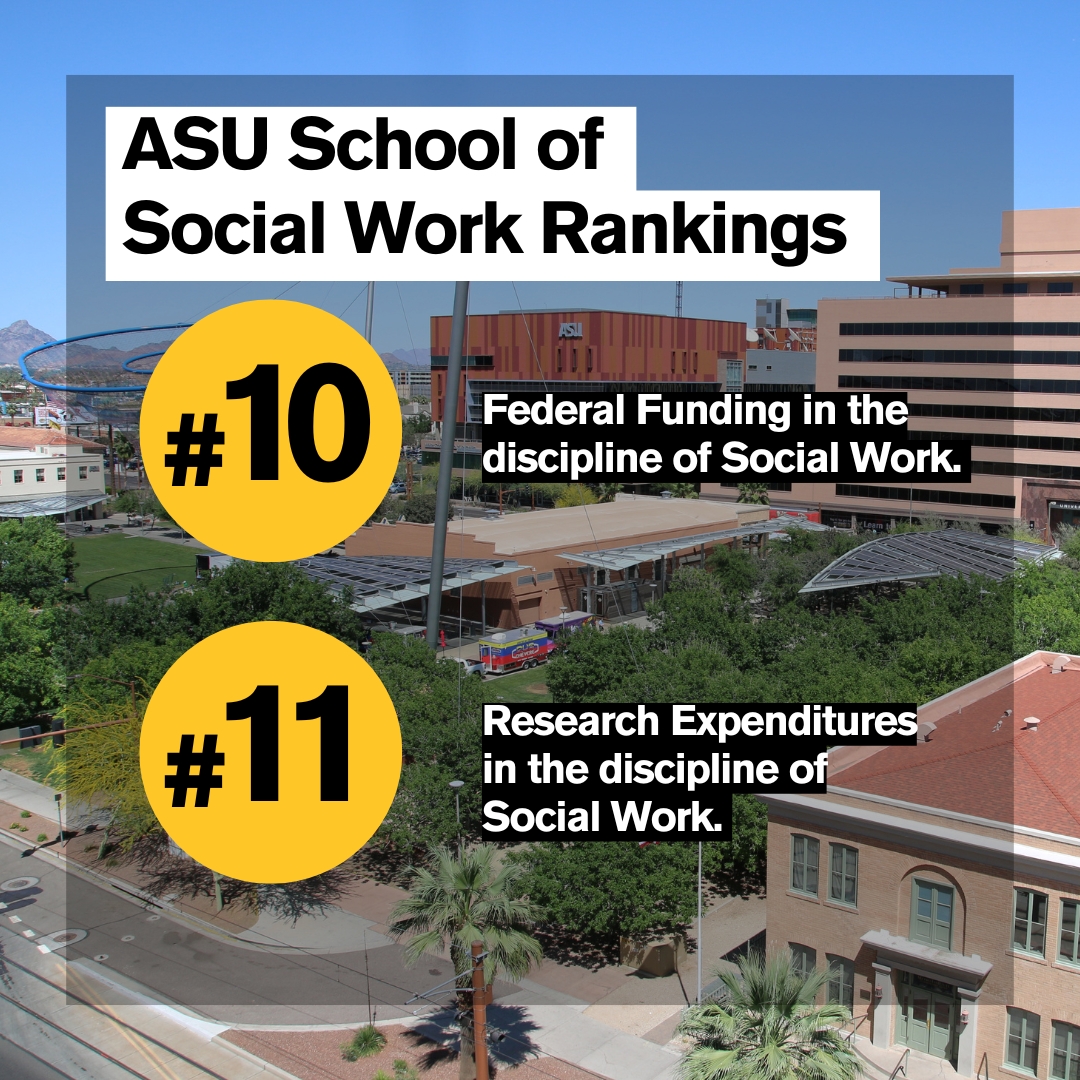 Congratulations to #SSW for ranking #10 in federal funding for the discipline of Social Work, and #11 in research expenditures in the latest Higher Education Research and Development Survey. Released by the National Science Foundation, the HERD survey measures the dollars spent